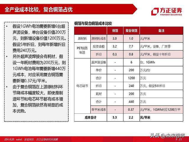 锂电池材料复合铜箔专题研究：量产在即，星辰大海