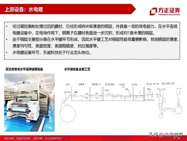 锂电池材料复合铜箔专题研究：量产在即，星辰大海