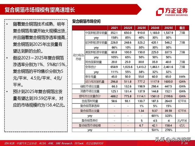 锂电池材料复合铜箔专题研究：量产在即，星辰大海