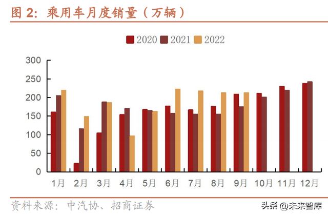 汽车行业研究与2023年策略：“智能驾驭，电动未来”加速发展