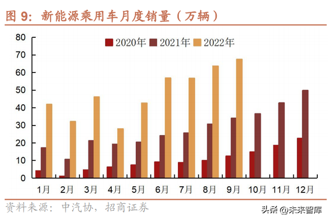 汽车行业研究与2023年策略：“智能驾驭，电动未来”加速发展