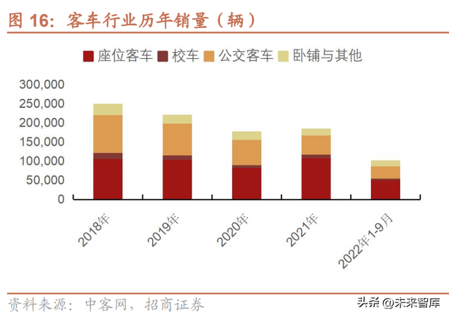 汽车行业研究与2023年策略：“智能驾驭，电动未来”加速发展