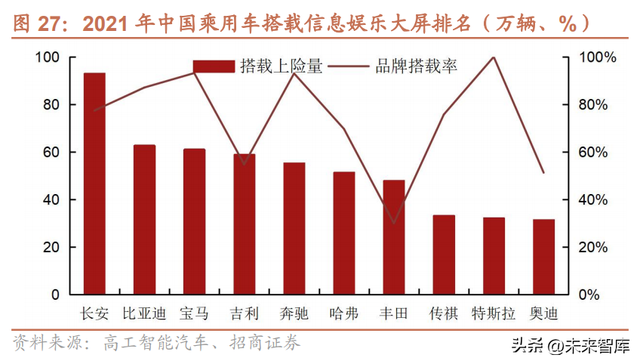 汽车行业研究与2023年策略：“智能驾驭，电动未来”加速发展