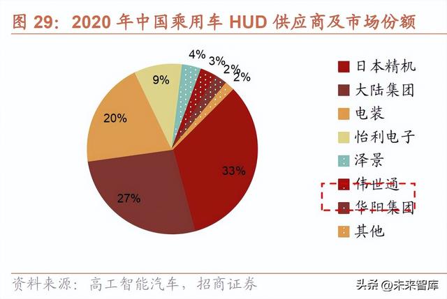 汽车行业研究与2023年策略：“智能驾驭，电动未来”加速发展