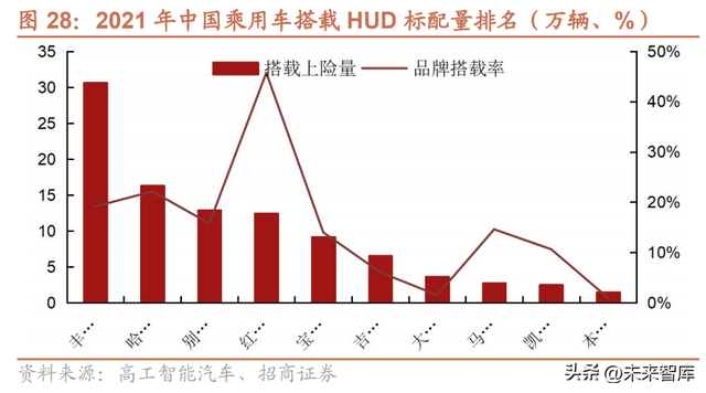 汽车行业研究与2023年策略：“智能驾驭，电动未来”加速发展