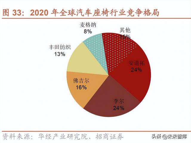 汽车行业研究与2023年策略：“智能驾驭，电动未来”加速发展