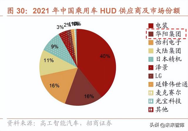 汽车行业研究与2023年策略：“智能驾驭，电动未来”加速发展