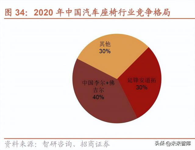 汽车行业研究与2023年策略：“智能驾驭，电动未来”加速发展