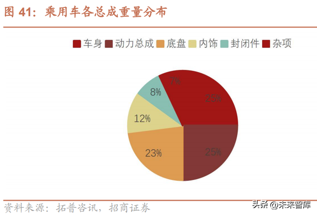 汽车行业研究与2023年策略：“智能驾驭，电动未来”加速发展