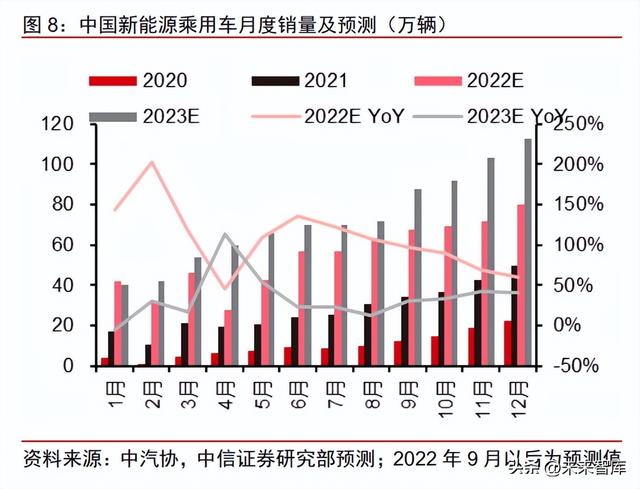 汽车行业研究及2023年策略：以迂为直，以患为利