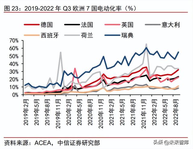 汽车行业研究及2023年策略：以迂为直，以患为利