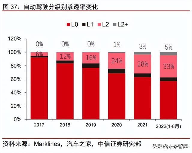 汽车行业研究及2023年策略：以迂为直，以患为利