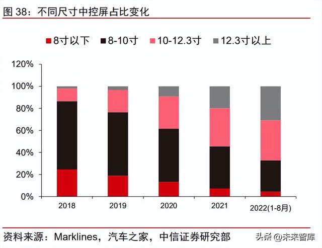 汽车行业研究及2023年策略：以迂为直，以患为利