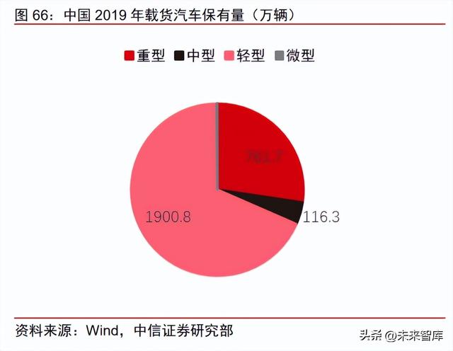 汽车行业研究及2023年策略：以迂为直，以患为利