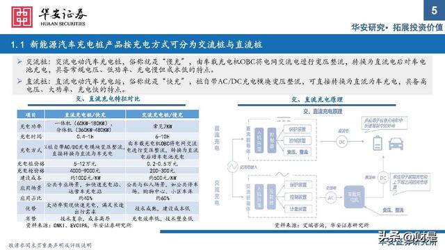 充电桩行业研究：出海与快充逻辑加速演进，把握上游元器件机会