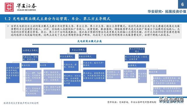 充电桩行业研究：出海与快充逻辑加速演进，把握上游元器件机会