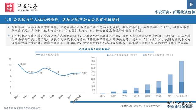 充电桩行业研究：出海与快充逻辑加速演进，把握上游元器件机会