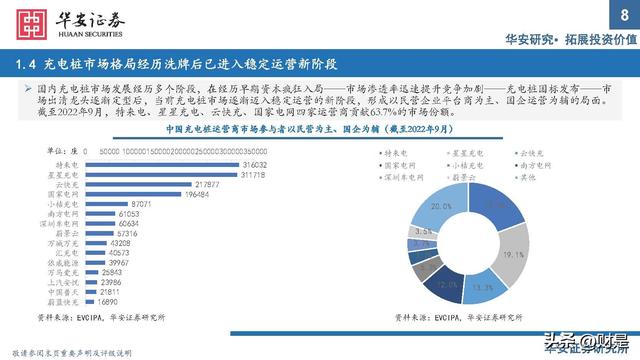 充电桩行业研究：出海与快充逻辑加速演进，把握上游元器件机会