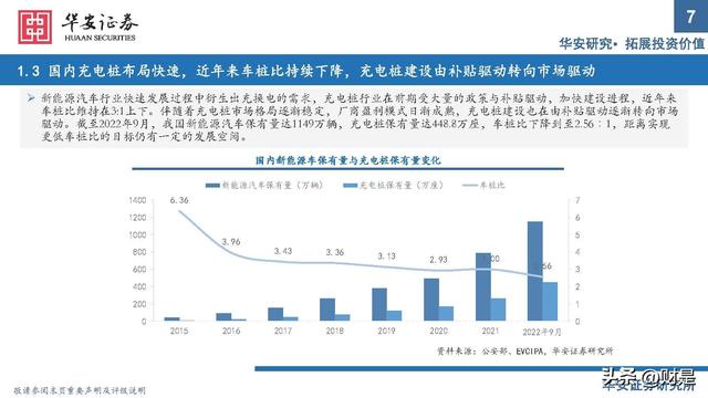 充电桩行业研究：出海与快充逻辑加速演进，把握上游元器件机会