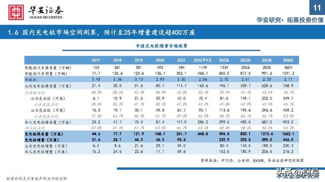 充电桩行业研究：出海与快充逻辑加速演进，把握上游元器件机会