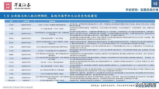 充电桩行业研究：出海与快充逻辑加速演进，把握上游元器件机会