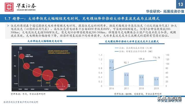 充电桩行业研究：出海与快充逻辑加速演进，把握上游元器件机会