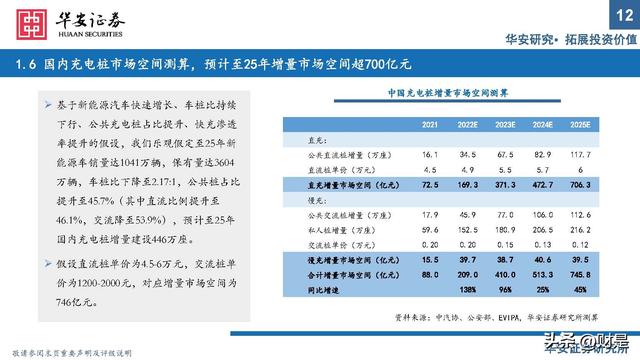 充电桩行业研究：出海与快充逻辑加速演进，把握上游元器件机会