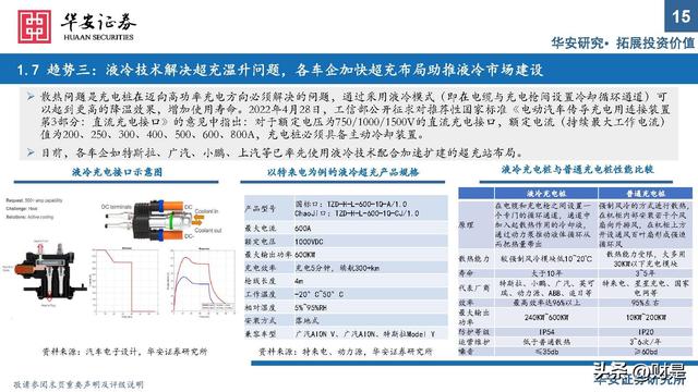 充电桩行业研究：出海与快充逻辑加速演进，把握上游元器件机会