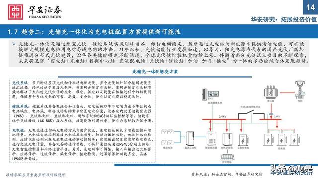 充电桩行业研究：出海与快充逻辑加速演进，把握上游元器件机会