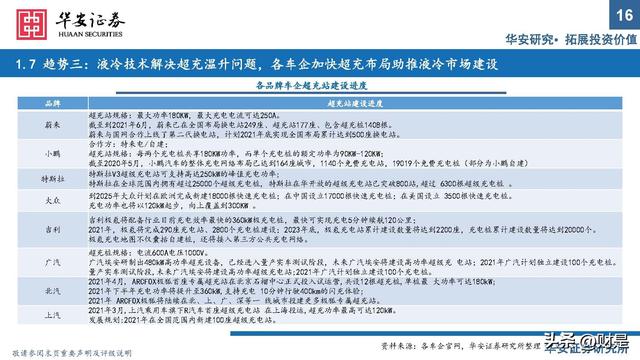 充电桩行业研究：出海与快充逻辑加速演进，把握上游元器件机会