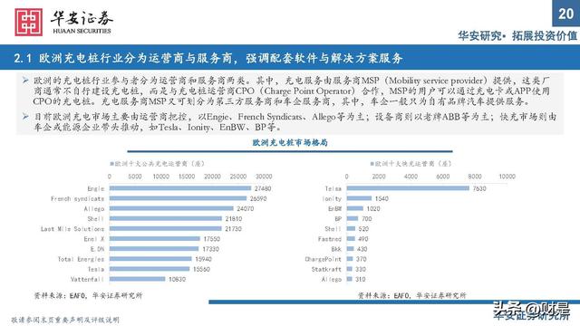 充电桩行业研究：出海与快充逻辑加速演进，把握上游元器件机会