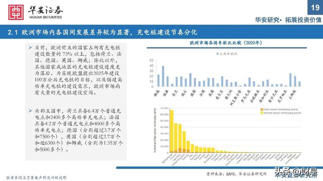 充电桩行业研究：出海与快充逻辑加速演进，把握上游元器件机会