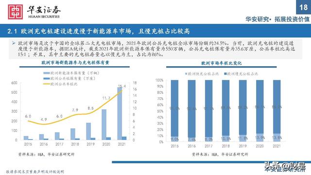 充电桩行业研究：出海与快充逻辑加速演进，把握上游元器件机会