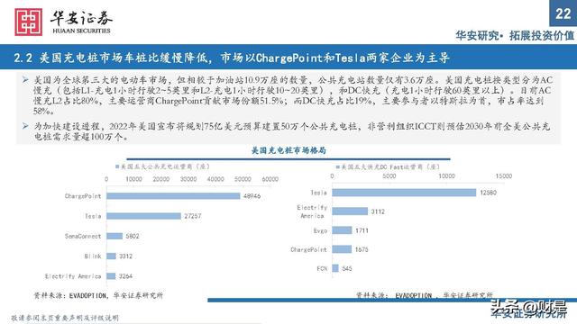 充电桩行业研究：出海与快充逻辑加速演进，把握上游元器件机会