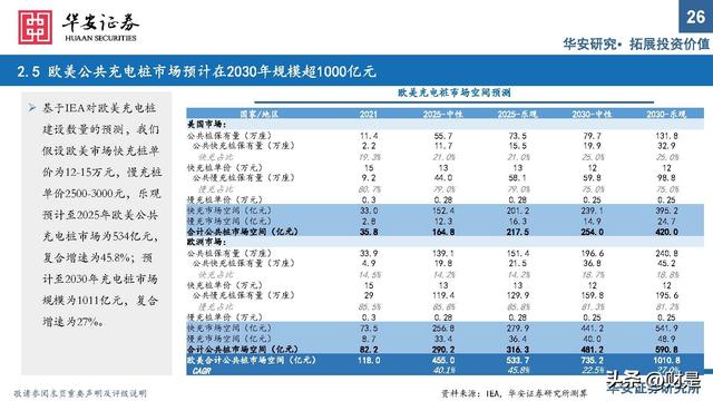 充电桩行业研究：出海与快充逻辑加速演进，把握上游元器件机会