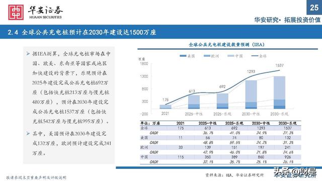 充电桩行业研究：出海与快充逻辑加速演进，把握上游元器件机会