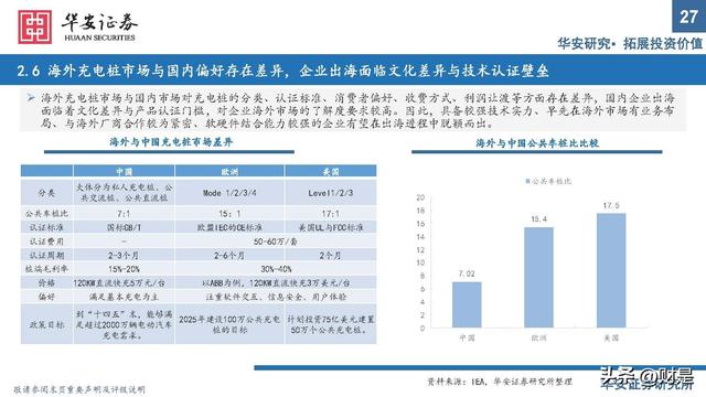 充电桩行业研究：出海与快充逻辑加速演进，把握上游元器件机会