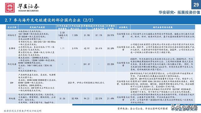 充电桩行业研究：出海与快充逻辑加速演进，把握上游元器件机会