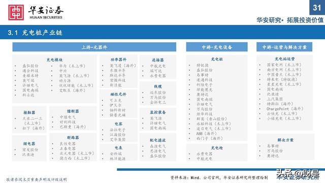 充电桩行业研究：出海与快充逻辑加速演进，把握上游元器件机会