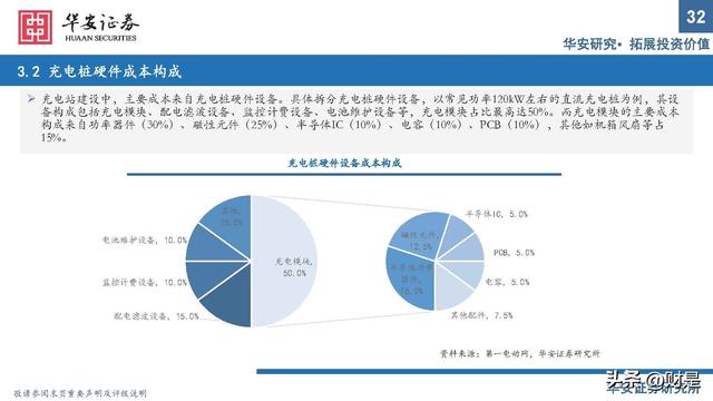 充电桩行业研究：出海与快充逻辑加速演进，把握上游元器件机会