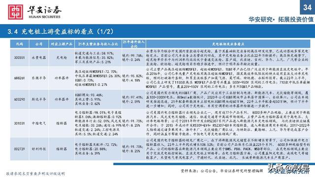 充电桩行业研究：出海与快充逻辑加速演进，把握上游元器件机会