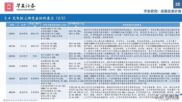 充电桩行业研究：出海与快充逻辑加速演进，把握上游元器件机会