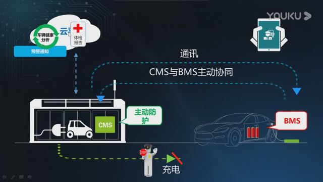 充电烧车就赔偿的特来电，是A股下一个摇钱树？