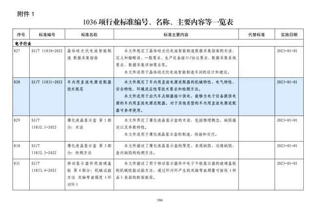 绿联成为车充标准起草单位，引领行业走向高品质之路