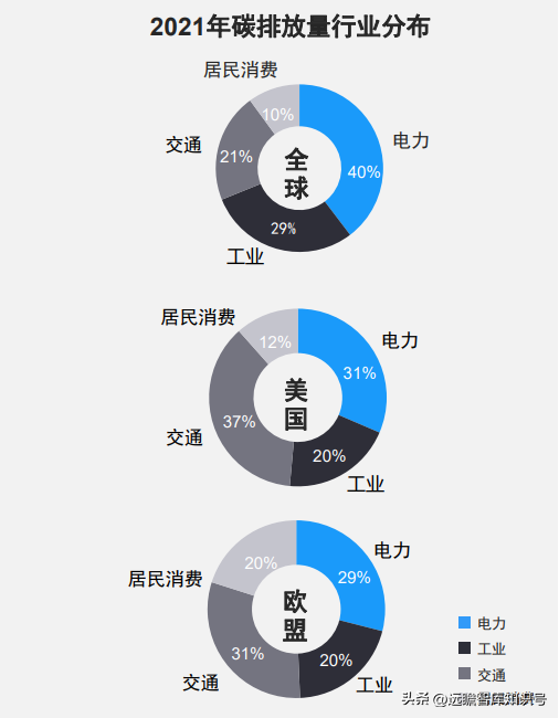 锂电池制程10大技术趋势