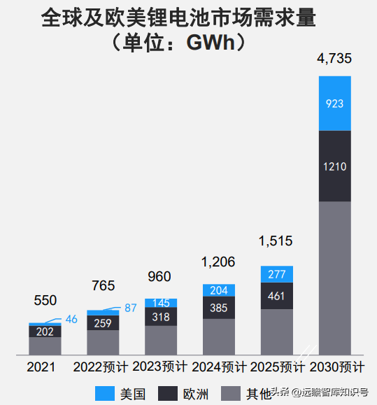 锂电池制程10大技术趋势