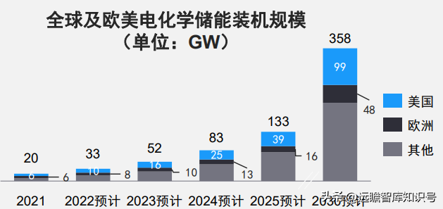 锂电池制程10大技术趋势