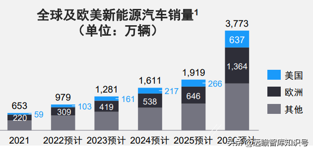 锂电池制程10大技术趋势