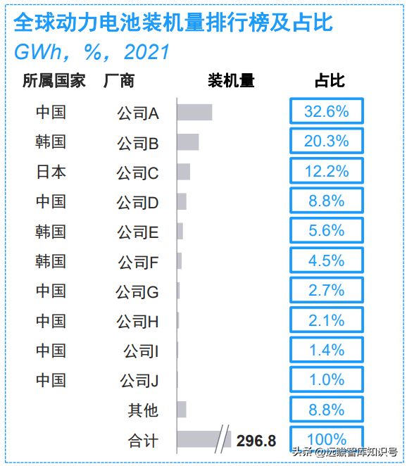 锂电池制程10大技术趋势