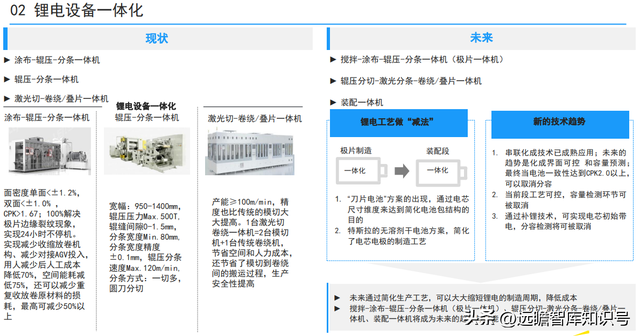 锂电池制程10大技术趋势